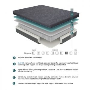 8" Queen Gel Hybrid Mattress
